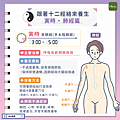 肺經養好百病消！跟著十二經絡來養生【寅時–肺經篇】.png