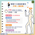 跟著十二經絡來養生，子時-膽經篇.png