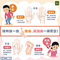 手部隨時按一按，腰痛、肩頸痛一掃而空.png