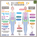 身上12個原始點，按了就不酸痛-.png