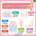 按穴道通經活絡，打造出易瘦體質-01.png