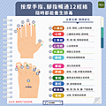 按摩手指、腳指暢通12經絡，隨時都能養生排毒.png