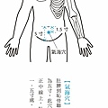 氣海穴.jpg
