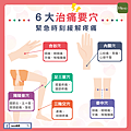 緊急時刻緩解疼痛，6大治痛要穴_1.png