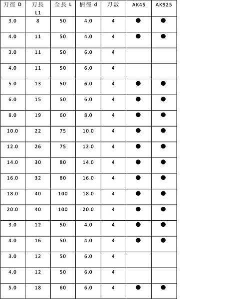 鎢鋼 4刃 口袋型立銑刀 3