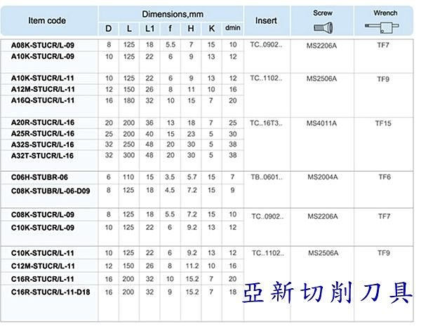 水孔 內徑車刀架三角 STUCRL 規格齊全 特價優惠中3