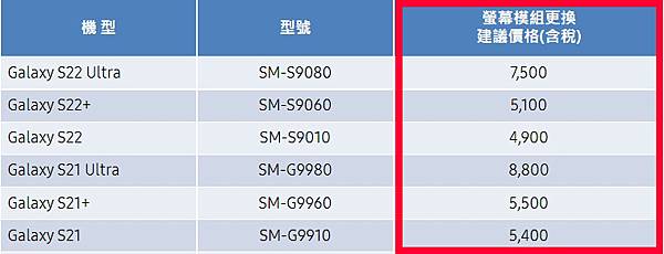 螢幕維修更換報價分享