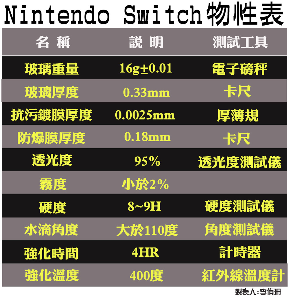 L嚴選名膜 手機貼膜 Since 2006｜Nintendo