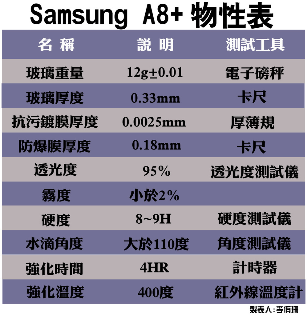 L嚴選名膜 手機貼膜 Since 2006｜【已售完】Sam