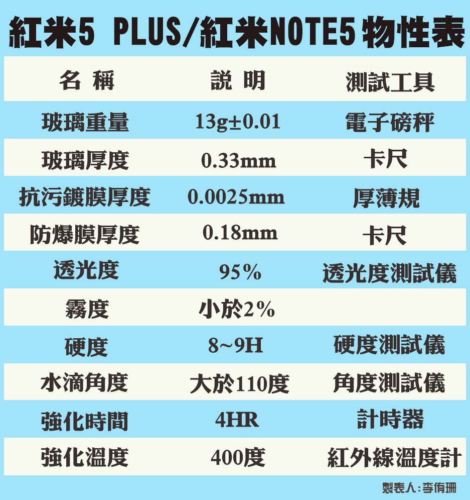 L嚴選名膜 手機貼膜 Since 2006｜【已售完紅米5 