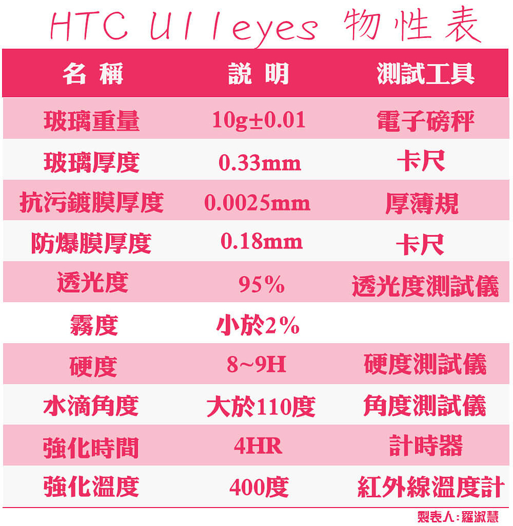 L嚴選名膜 手機貼膜 Since 2006｜⭐放大你的旗艦魅