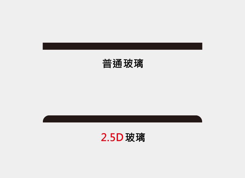 L嚴選名膜 手機貼膜 Since 2006｜⭐放大你的旗艦魅