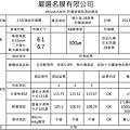 iPhone15系列 防窺物性表.jpg