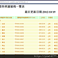 查詢所有股票代號