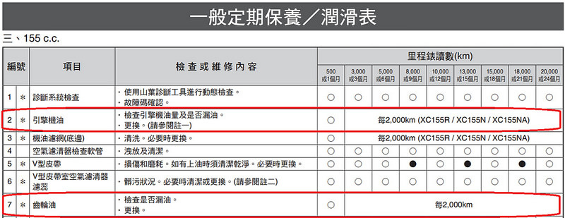 一般定期保養-潤滑表