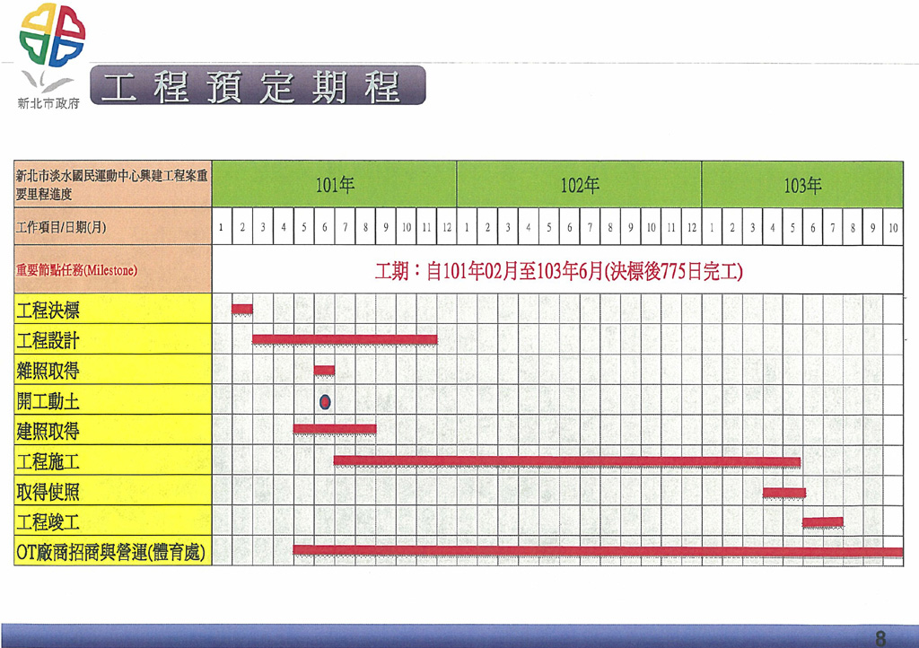 開工簡報-8s