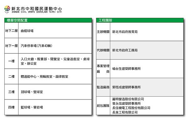 中和運動中心動土典禮簡報0003s