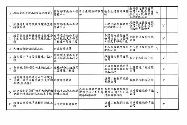 11.104年推動職業安全衛生優良公共工程及人員選拔---第九屆公共工程金安獎工程類得獎名單一覽表-2S.jpg