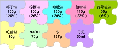 20090707 乾薑洗髮皂.jpg