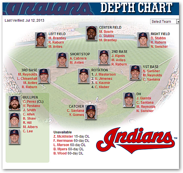 DEPTH CHART