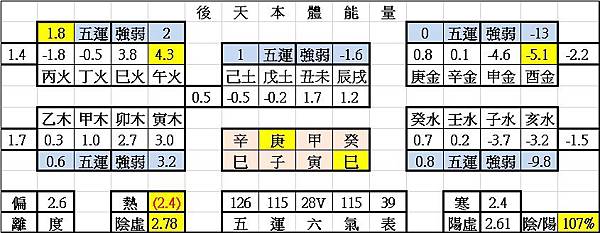 2當水瓶座遇到蛇生肖-後天.jpg