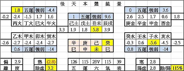 時空全息人工智慧AI-後天-20180226.jpg