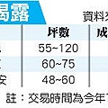 部會進駐 新莊看旺遷入潮-2