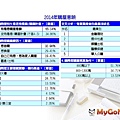 需求仍旺！65.14％民眾2014年有買房規劃-1