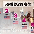 QE退場激勵海外投產　美國包辦四名首選都市