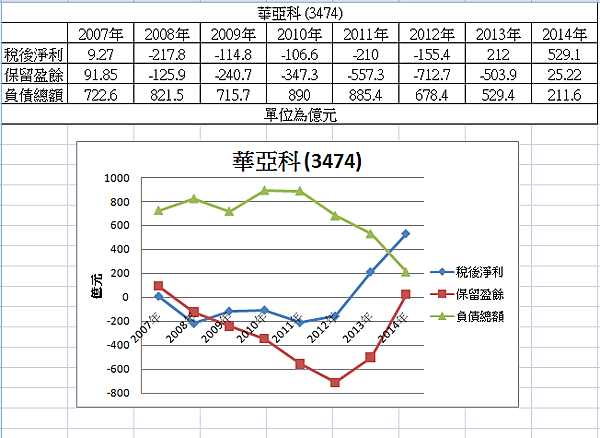 3474 資產負債.png