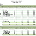 進銷存會計軟體1001025.jpg