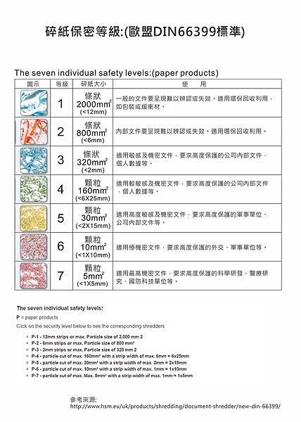 碎紙保密等級.jpg