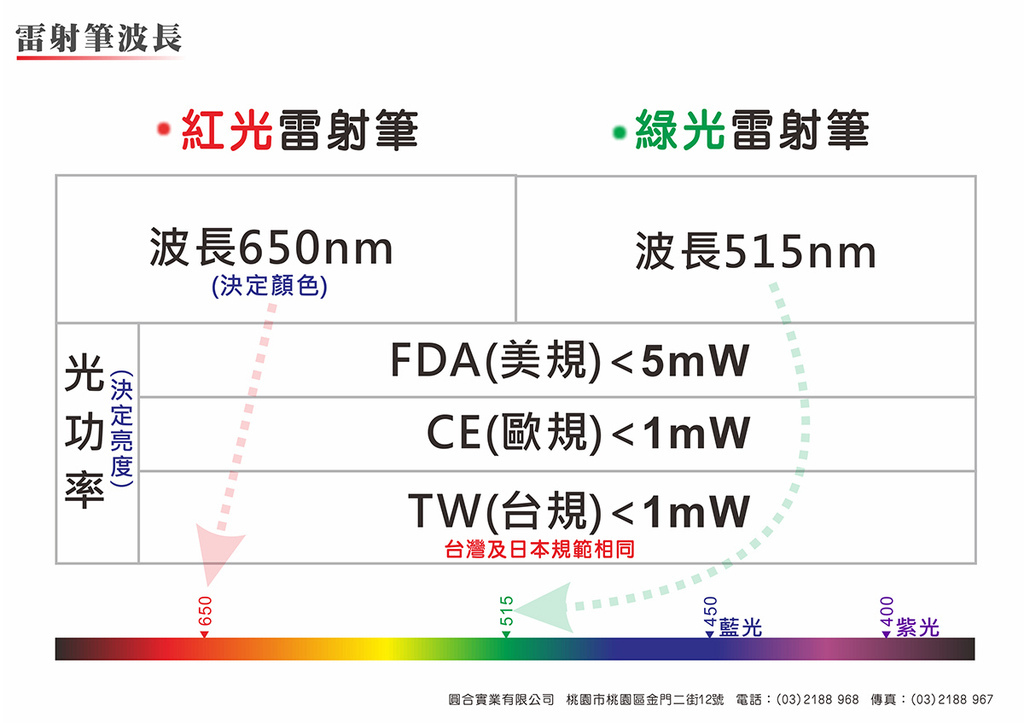 產品介紹-LP及LG系列雷射筆-20211021_0008_圖層 1.jpg