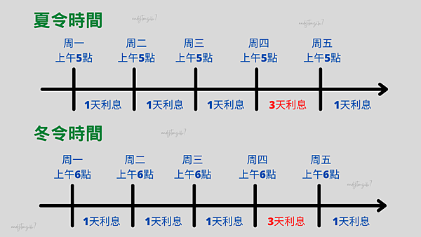 隔夜利息 隔夜利息