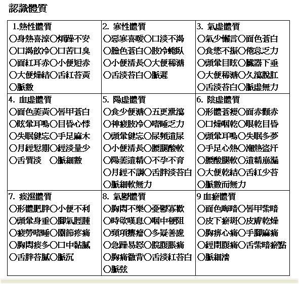 九種體質2-3