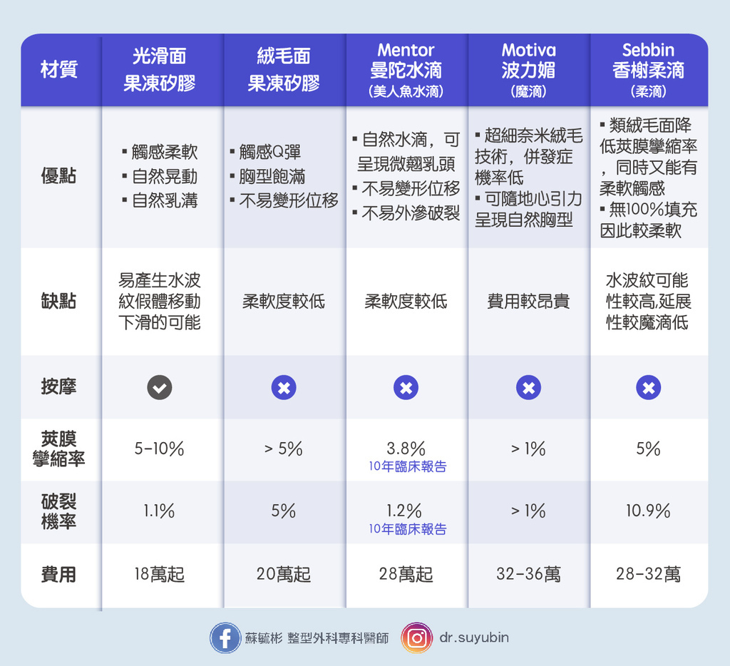 隆乳材質比較表.jpg