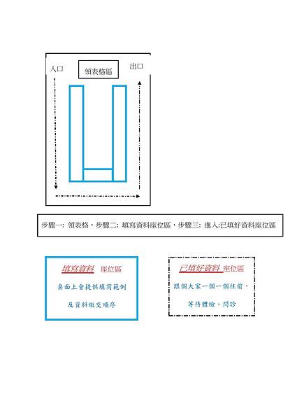 長榮出是表格填寫流程圖.jpg