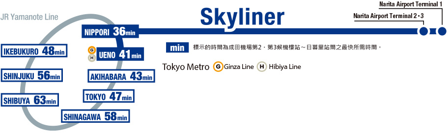skyliner_routemap.jpg