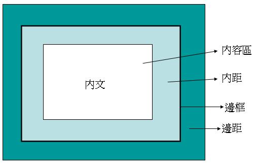 css-box.JPG