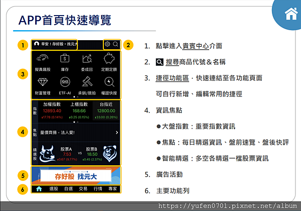 etf 開戶