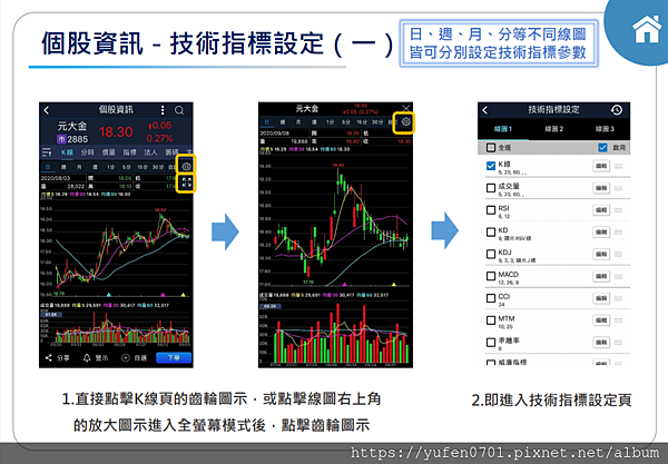 投資先生技術指標