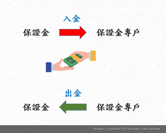 元大期貨出入金流程