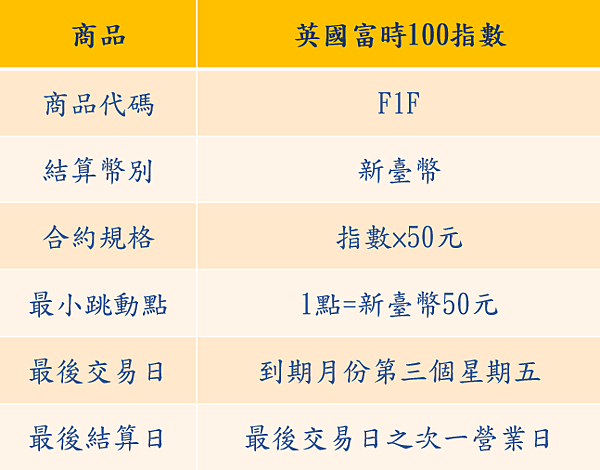 英國富時100指數期貨合約規格