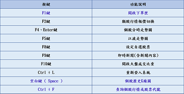 點金靈快捷鍵