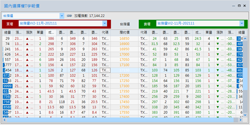 iTRADER交易達人選擇權T字報價