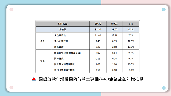 金融產業未來展望