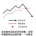 股票移動鎖利