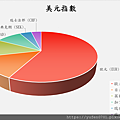 美 元 指數 期貨