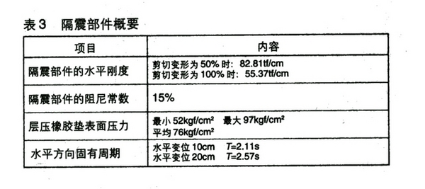 東京美術館隔震部件概要.jpg