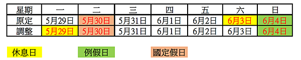 彈性放假到離職